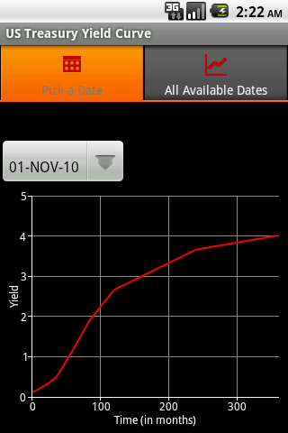 Yield Curve Android App